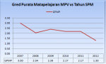 graf GPMP MPV 2007-2012