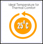 suhu ideal